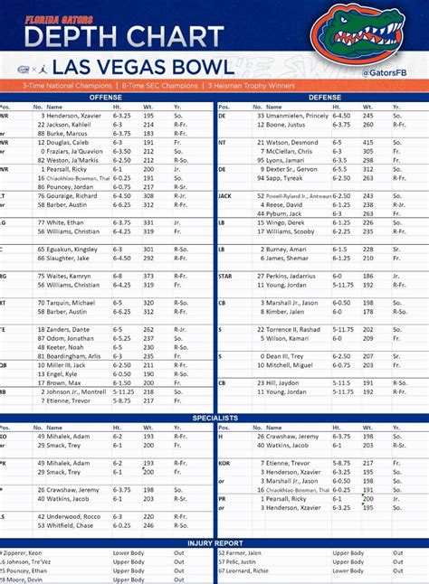 lv wide receivers|las vegas wr depth chart.